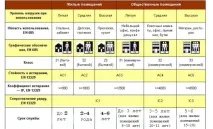 апартамент апартамент