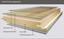 изберете ламинат