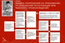 Як отримати дозвіл на перебування у Фінляндії (проживання) фінляндії