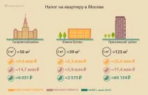 вартість