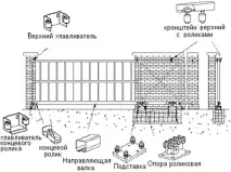 плъзгаща порта