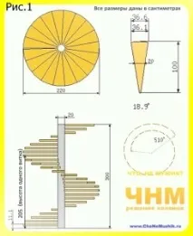 направите направите