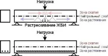 Чи можна використовувати тріснуті плити для перекриття тріснуті