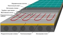 кабель