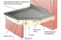 М’яка покрівля своїми руками своїми