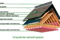 М’яка покрівля своїми руками покрівля