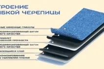 М’яка покрівля своїми руками руками
