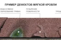 М’яка покрівля своїми руками своїми