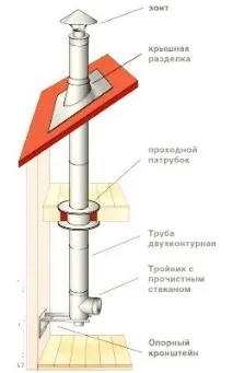 монтаж монтаж