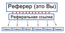 Як швидко набрати рефералів найкращі способи отримати партнерів у свій бізнес способи