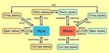 Як називаються родичі у слов’ян іукраїнських, зокрема - Сайт приколів родичі
