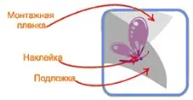 стикер стикер