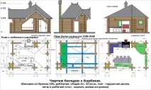 Як побудувати альтанку своїми руками поетапна інструкція Будуємо будинок самі інструкція