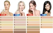 Як підібрати колірну палітру в одязі, з чим поєднувати відтінкизеленого, рожевого, червоного або підібрати