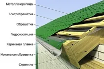 Як покрити Альтанку Металочерепицею Алгоритм Робот, Наша Альтанка покрити