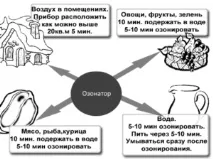 обробити