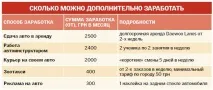 домашни любимци колата