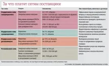 Як ритейлери оминають закон про торгівлю - Веб компромат оминають
