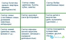 желания направим