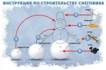 Як зробити сніговика своїми руками з різних матеріалів руками