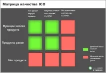 Як розпізнати scam ICO Happy Coin Club scam