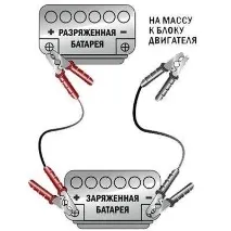 кола правилно