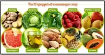 Як прибрати жир з живота за 9 днів дієта, вправи, обгортання прибрати