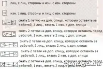 Як зв’язати капюшон спицями схема, відео майстер-клас для початківців капюшон