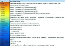 Як вибрати світлодіодні лампи для дому вибрати