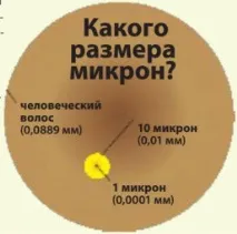 работното колело въздушния поток