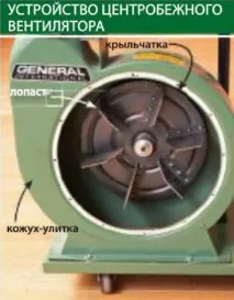 работното колело въздушния поток