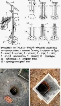 Як зробити універсальний фундамент за технологією ТИСЕ своїми руками своїми