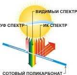 Як захистити пластикову ємність літнього душу від руйнування, від сонячного ультрафіолету захистити