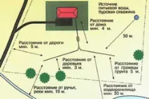 Каналізація заміського будинку своїми руками простий та складний варіант (відео) заміського
