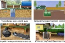 Каналізація заміського будинку своїми руками простий та складний варіант (відео) каналізація