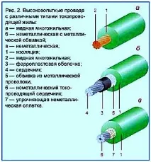 Як вибрати високовольтні дроти запалювання високовольтні