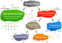 класификация веществата
