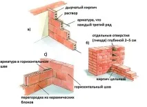 Кладка цегляних перегородок за всіма правилами перегородок