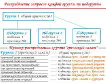 простими