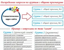 семантичного