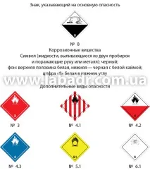 клас група вещества