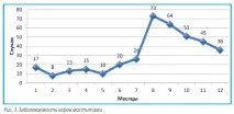 Корівник полегшеного типу полегшеного
