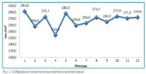 Корівник полегшеного типу корівник