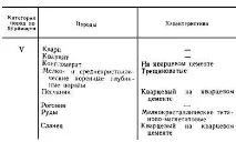 характеристики инсталиране