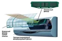 Кондиціонери торгової марки Fujitsu, їх різновиди та відгуки споживачів fujitsu