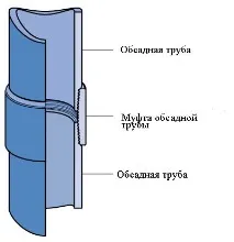 характеристики добре