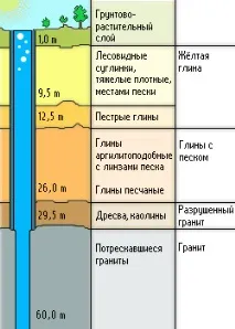 добре характеристики