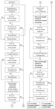 вступ