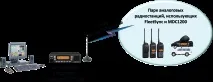 радиостанции FleetSync радиостанции FleetSync MDC-1200