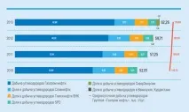 описание газпром